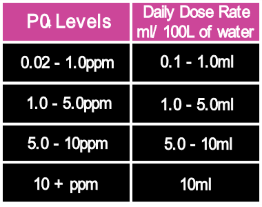 Phosphate